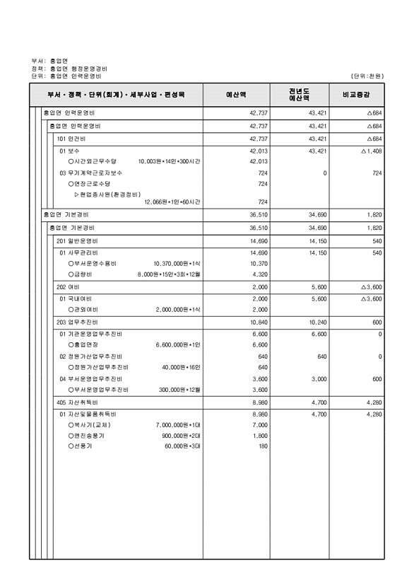 841페이지