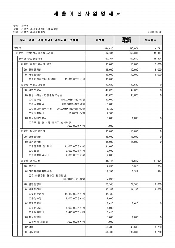 842페이지