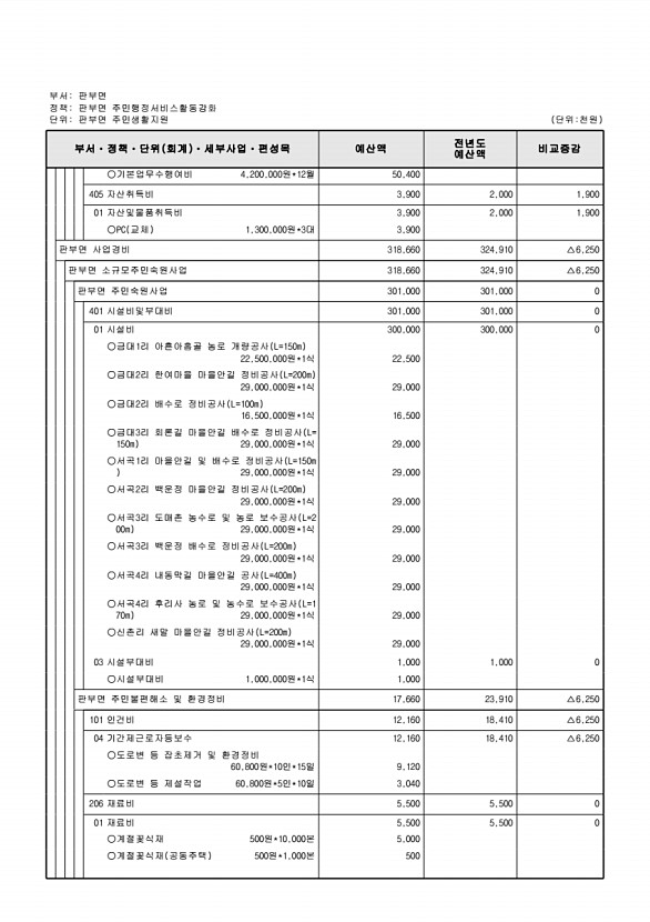 843페이지