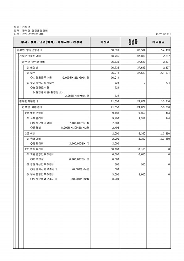 844페이지