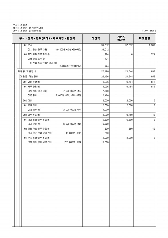 855페이지