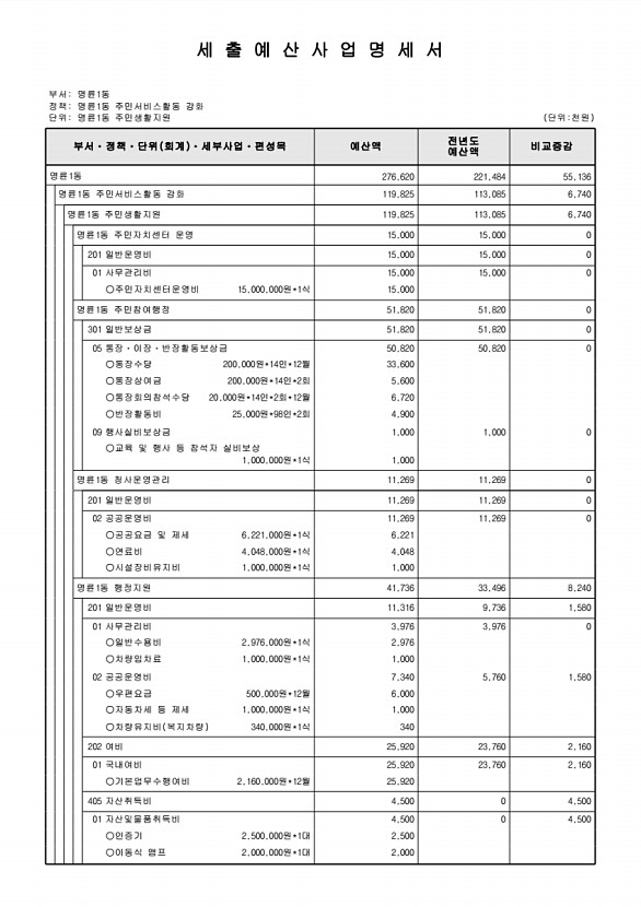 856페이지