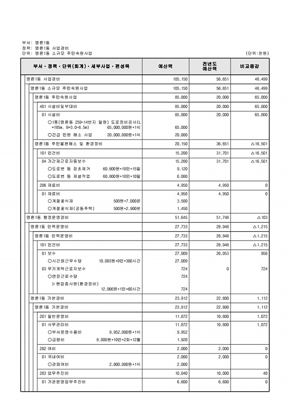 857페이지