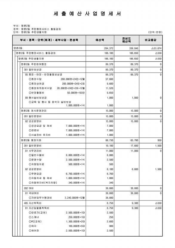 859페이지