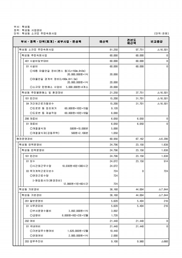 866페이지