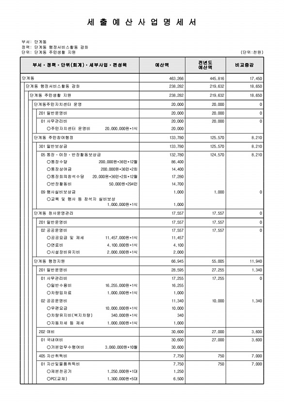 868페이지