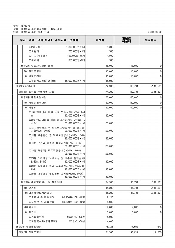 878페이지