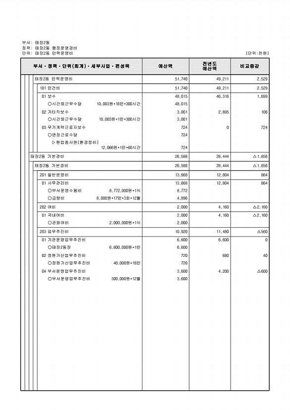 879페이지