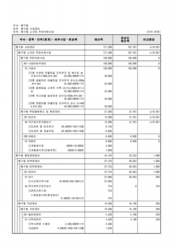 884페이지