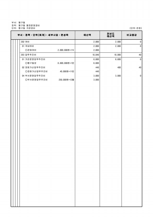 885페이지