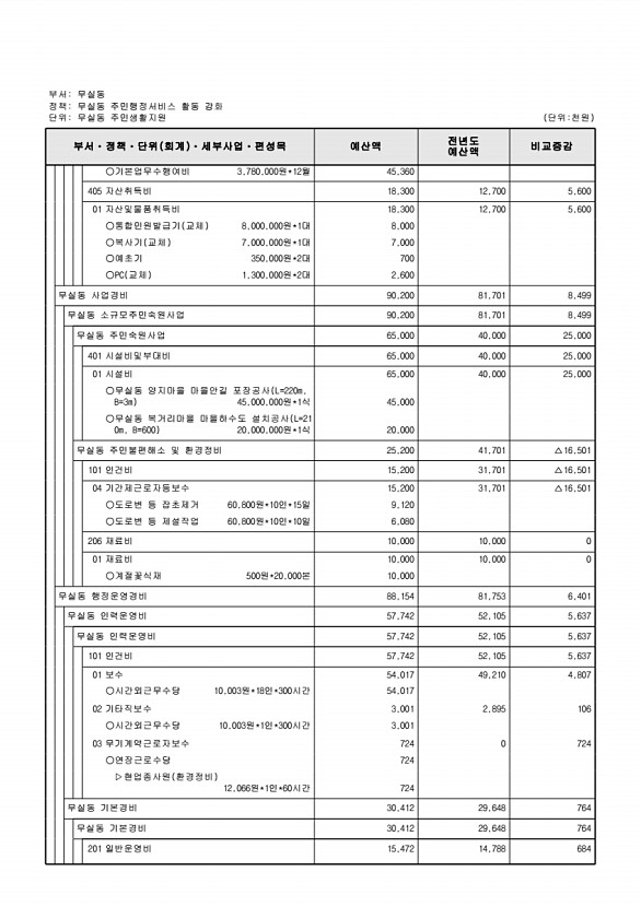 887페이지