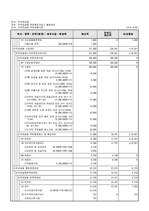 890페이지