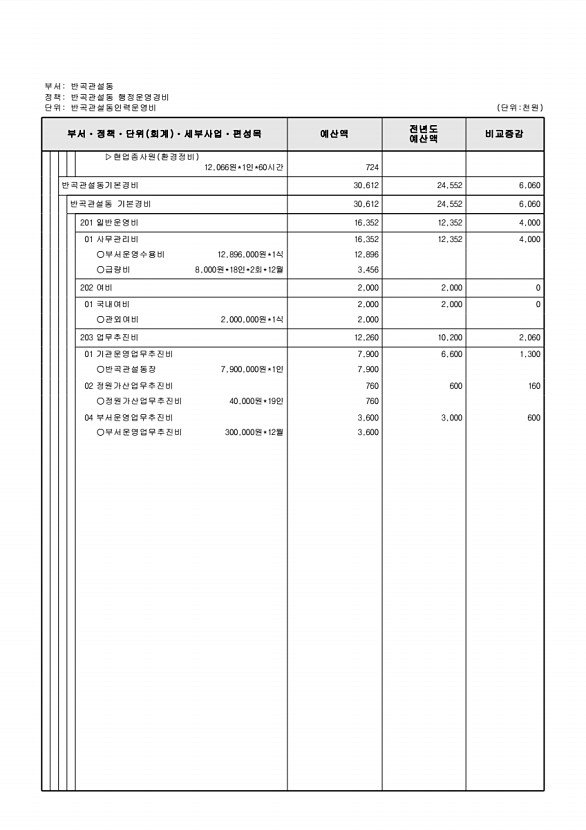 891페이지