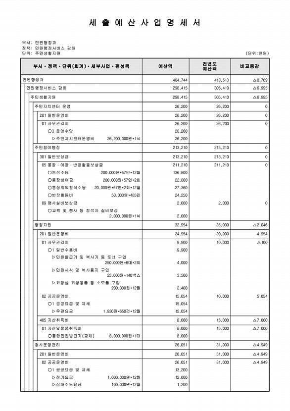 892페이지