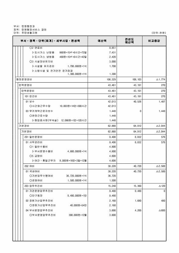 893페이지