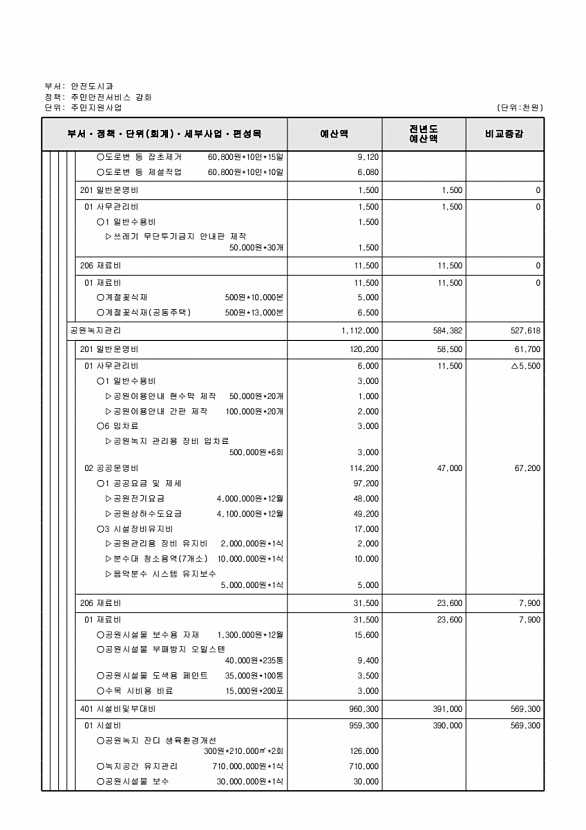 897페이지