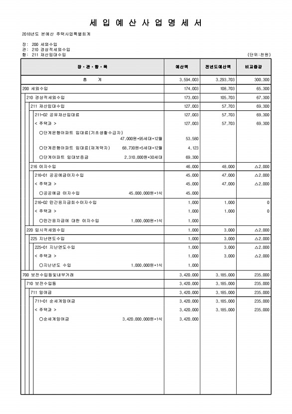 900페이지