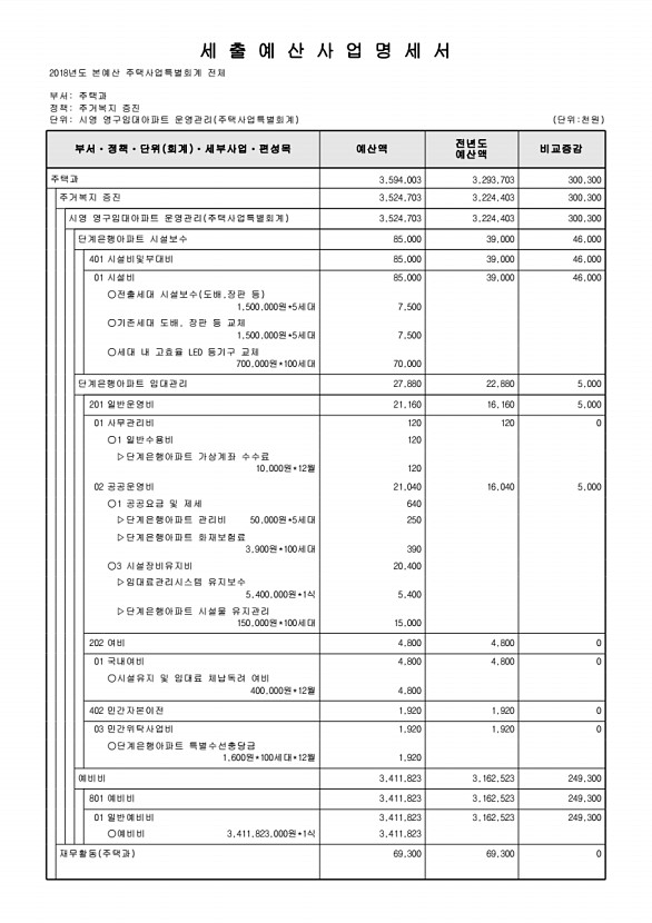 901페이지