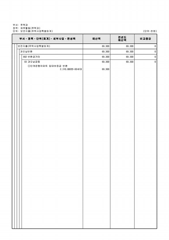 902페이지