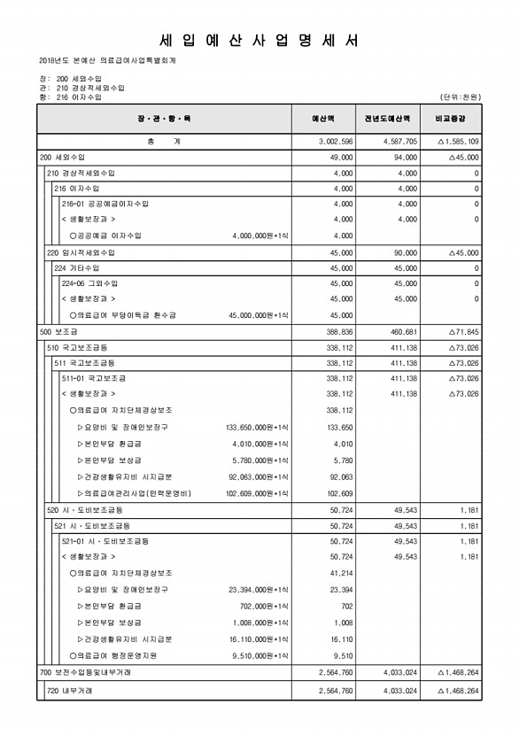 903페이지