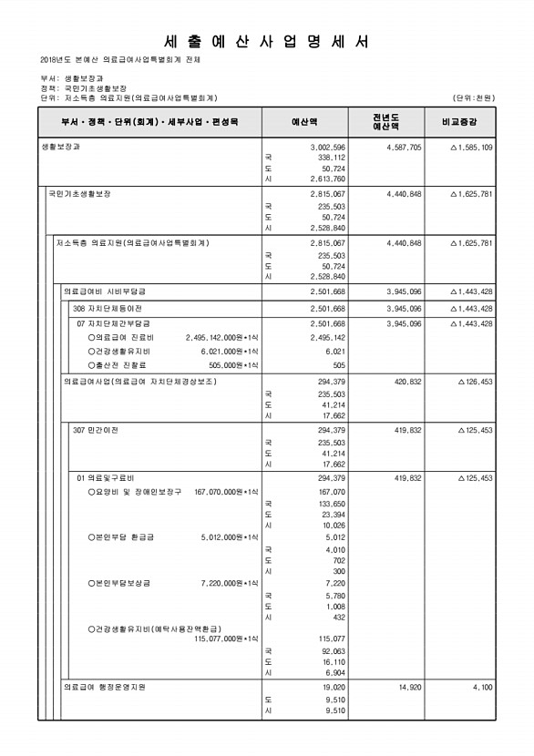 905페이지