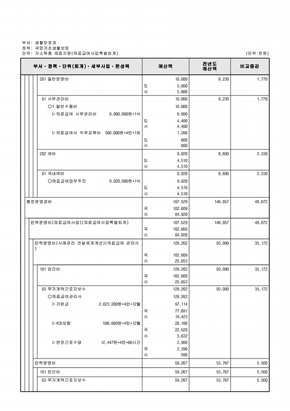 906페이지