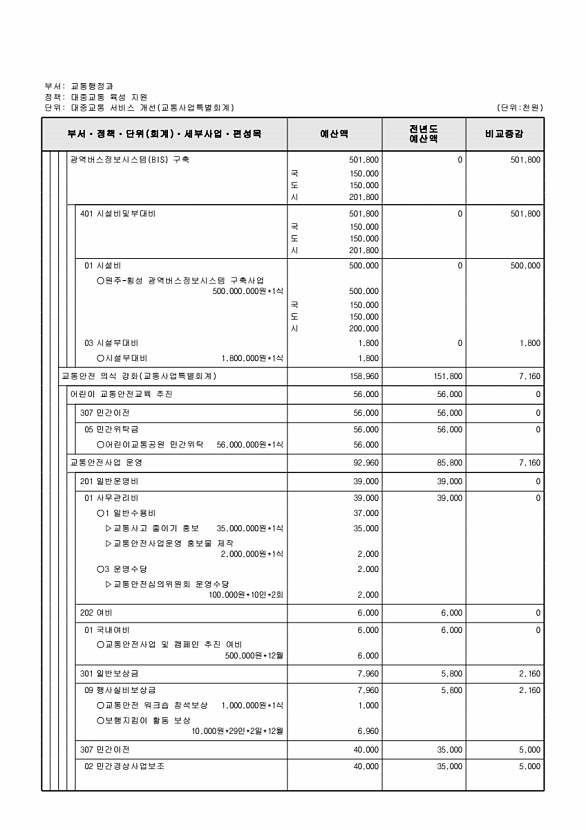 920페이지