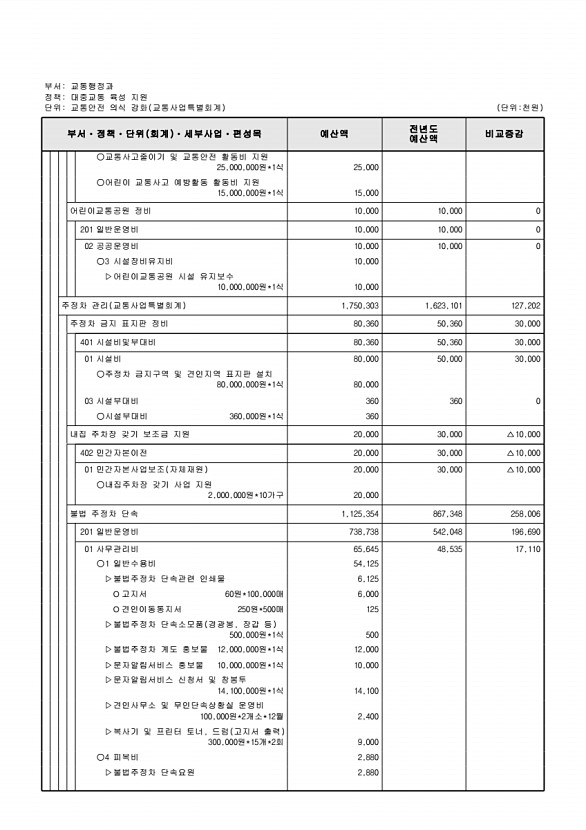 921페이지