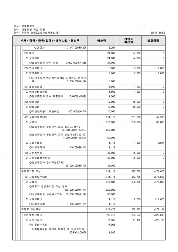 923페이지