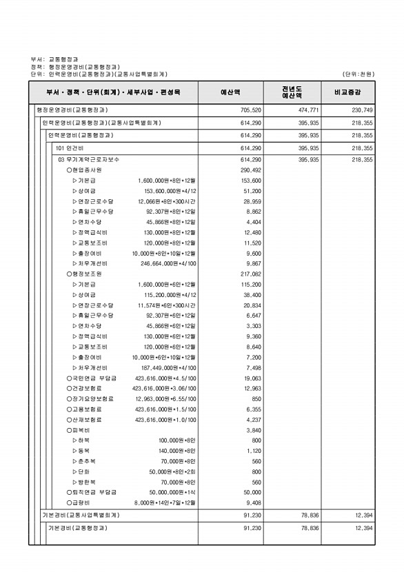 925페이지