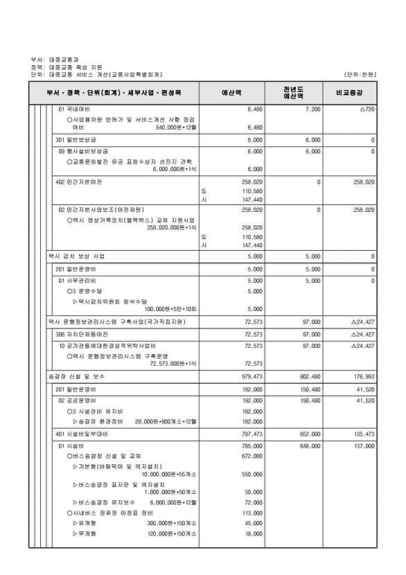 928페이지