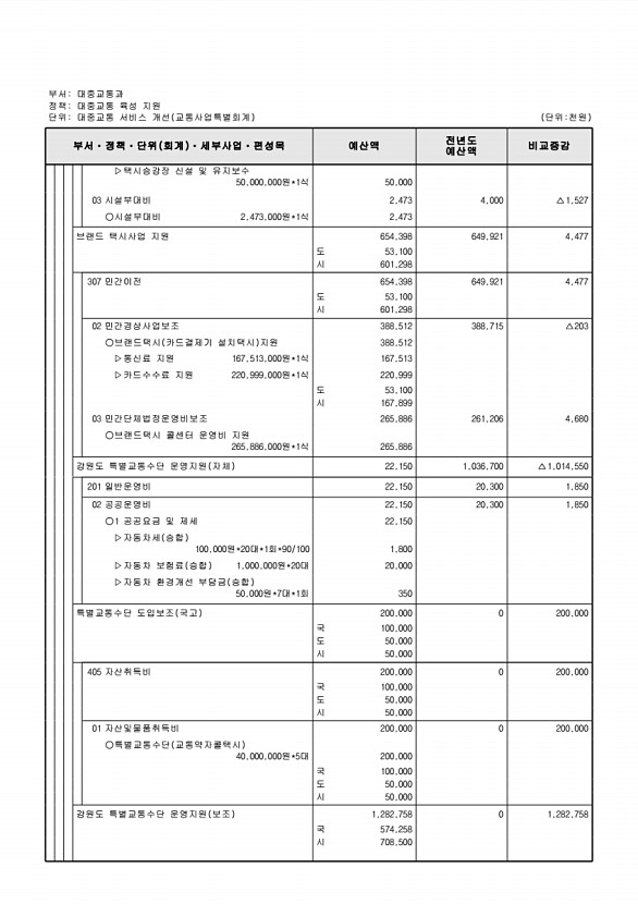 929페이지