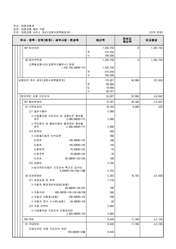 930페이지