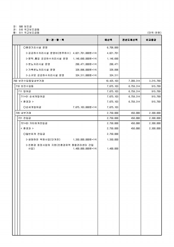 934페이지