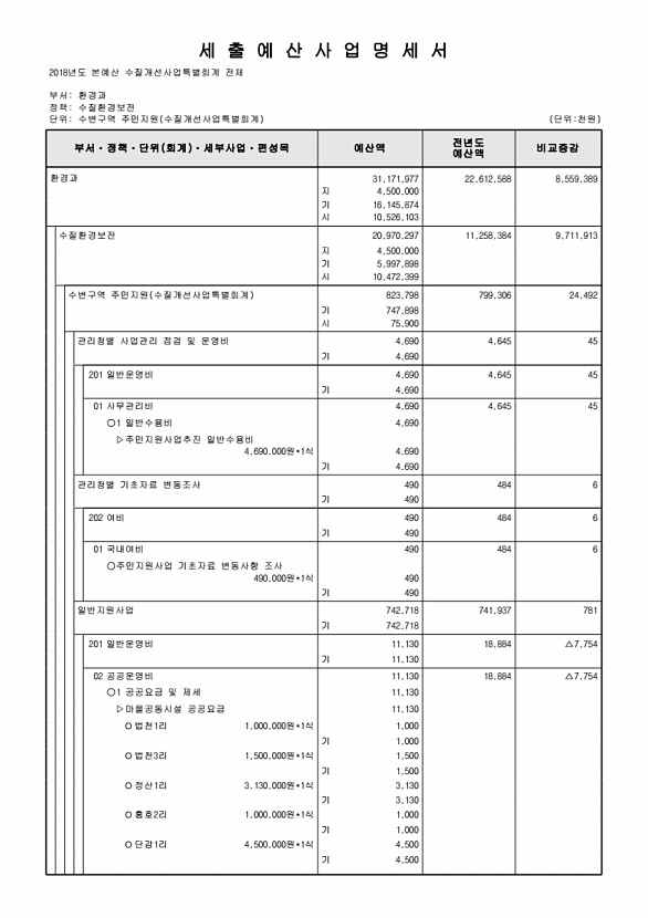 935페이지