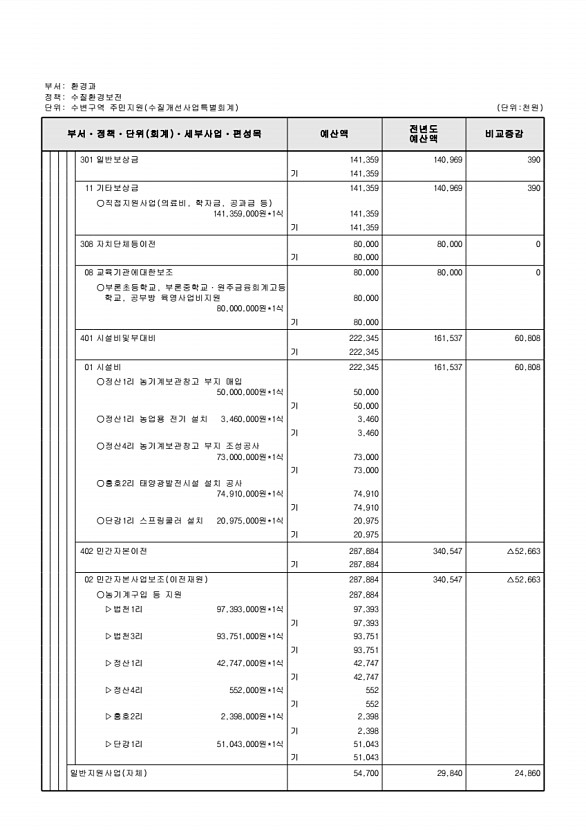 936페이지