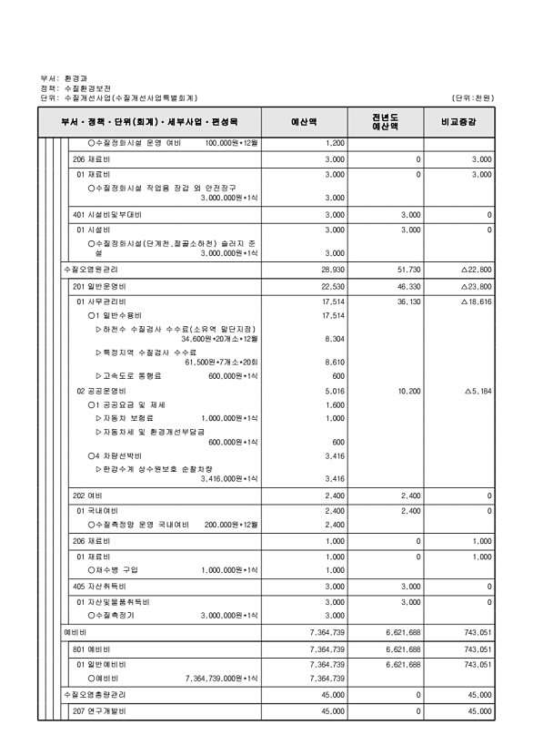 938페이지