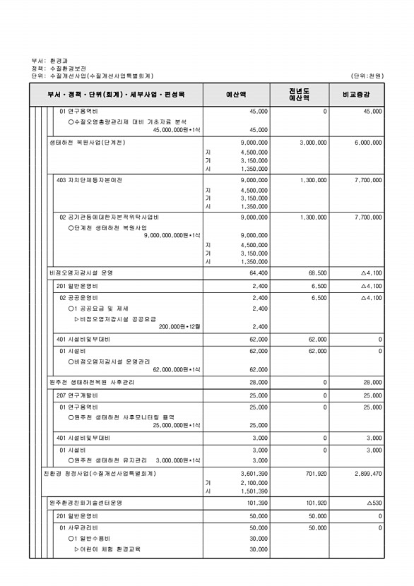 939페이지