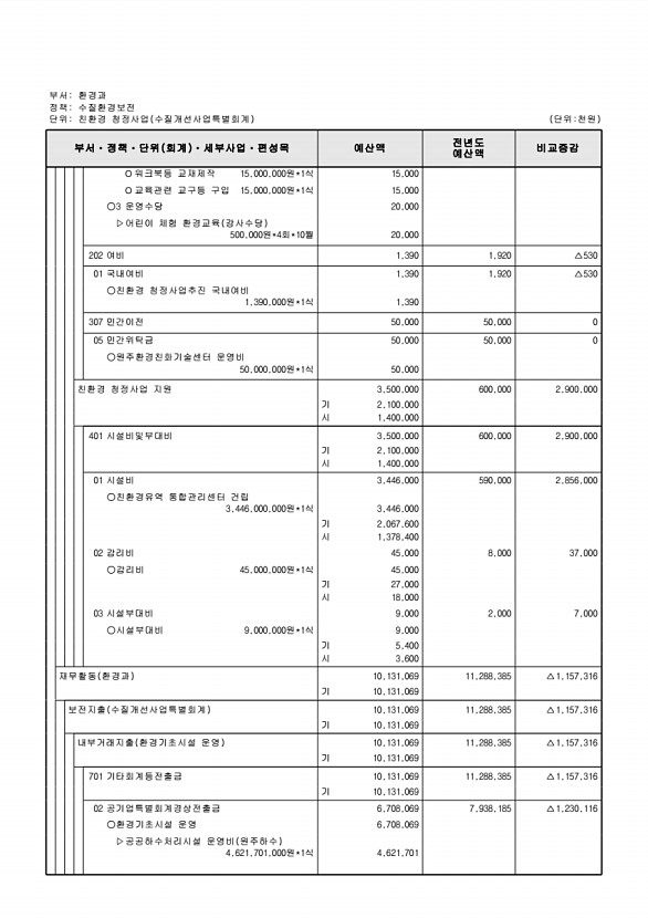 940페이지