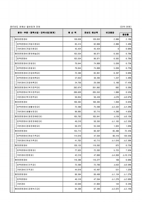 97페이지