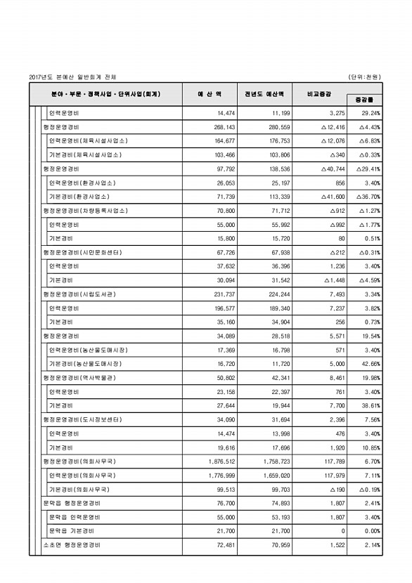 101페이지