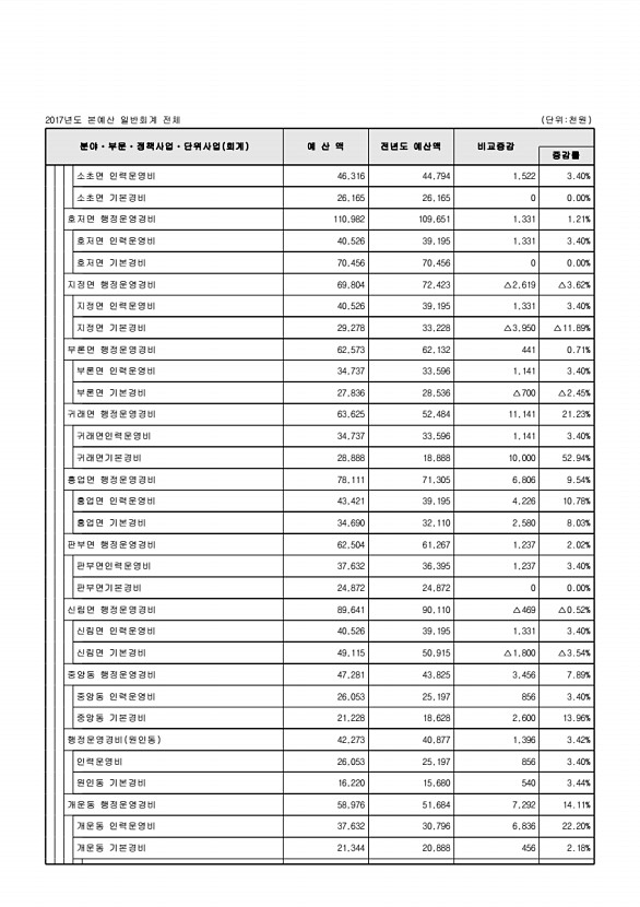 102페이지