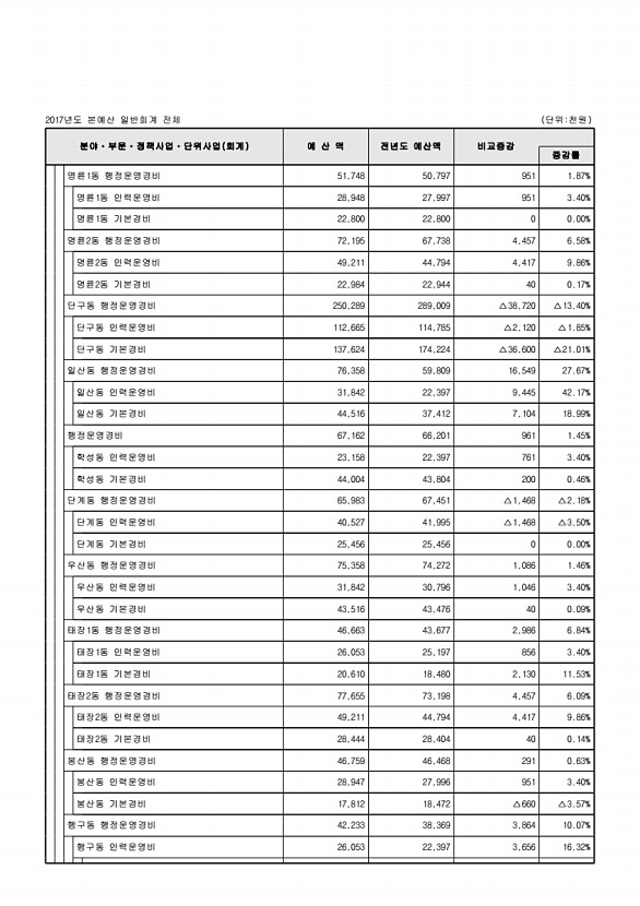 103페이지