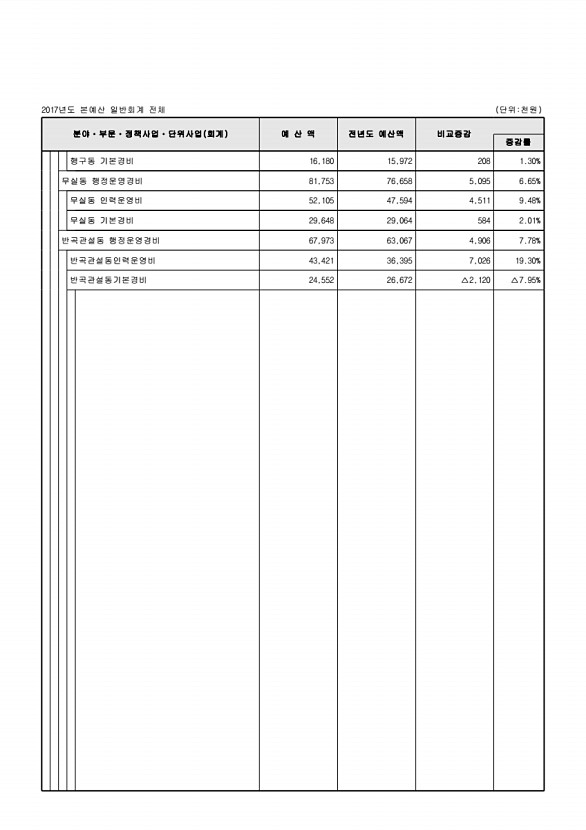 104페이지