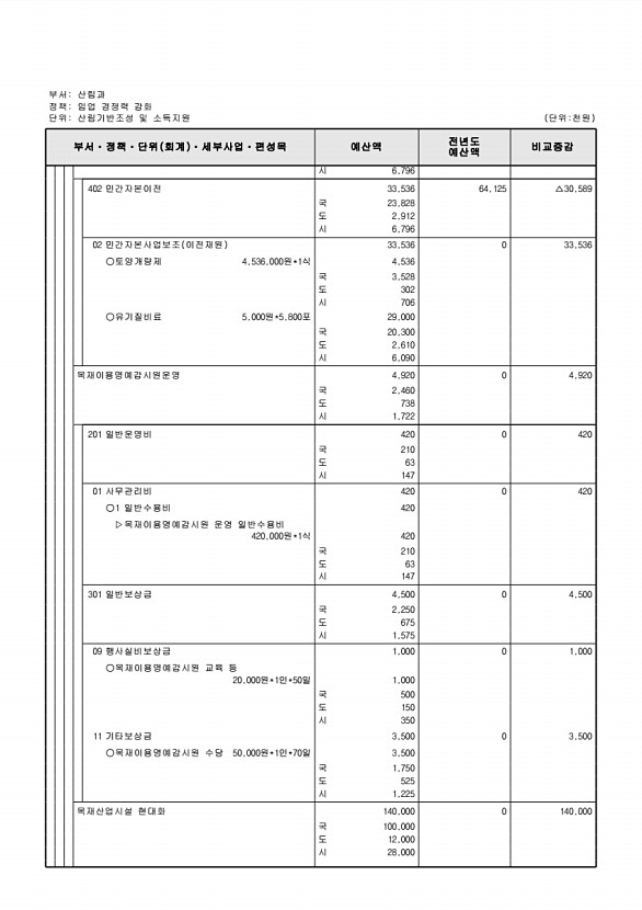 392페이지