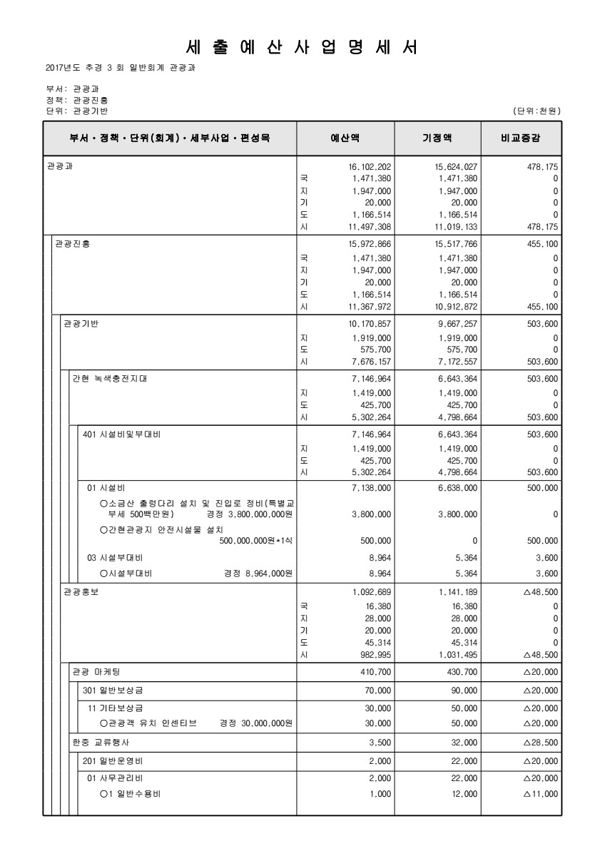 페이지