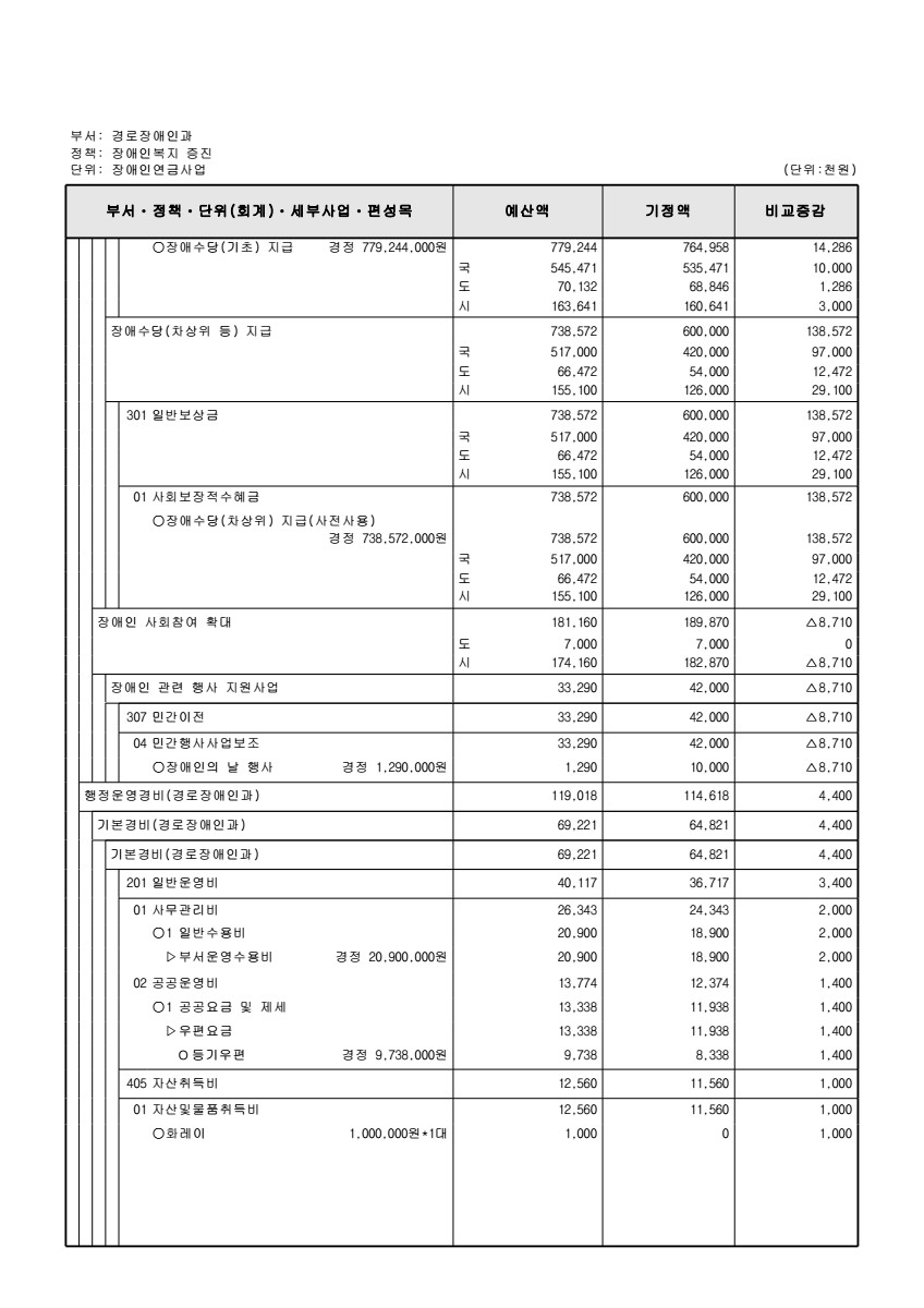 페이지