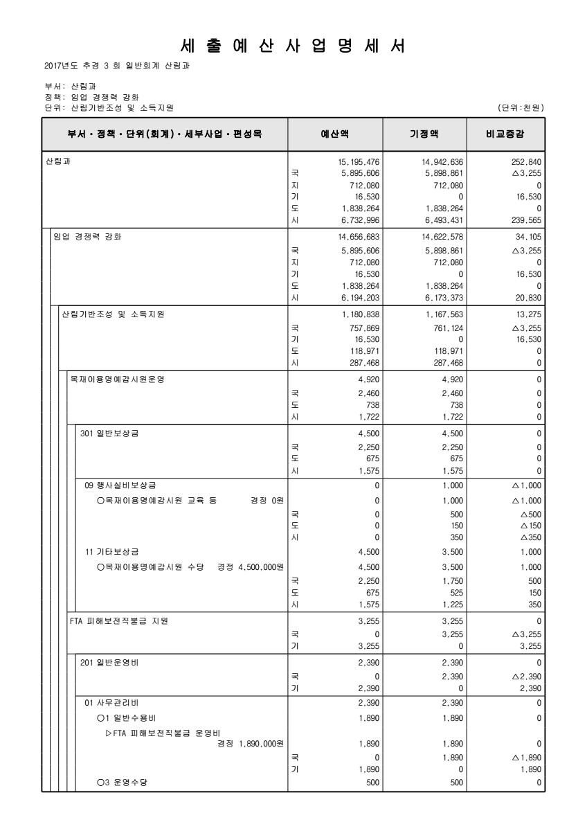 페이지