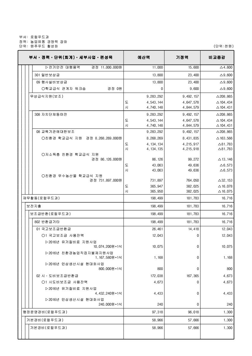 페이지