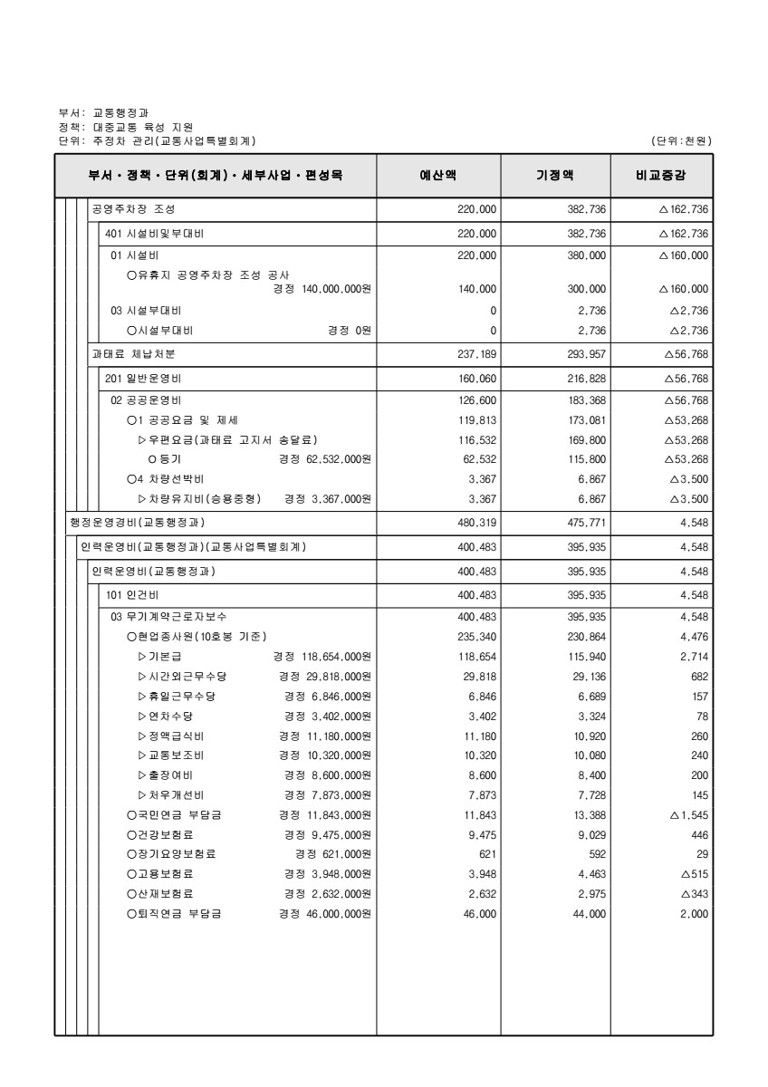 페이지